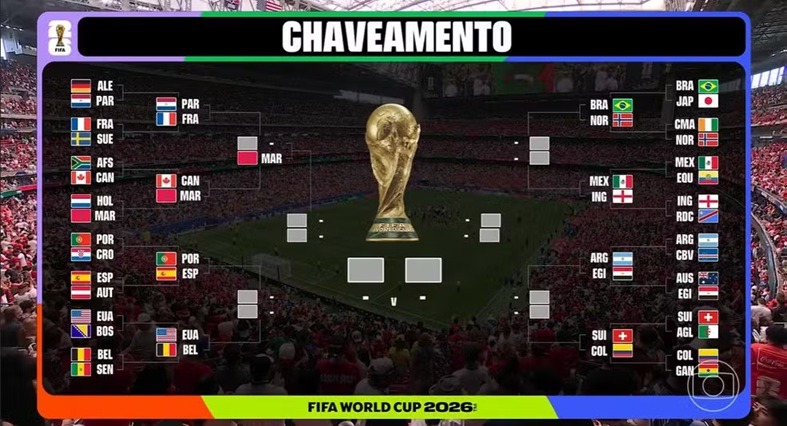 Chaveamento da Copa do Mundo: veja possíveis confrontos das quartas e caminho até a final
