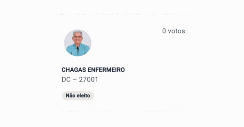  Nem o próprio voto: 7 candidatos terminam a eleição sem nenhum voto