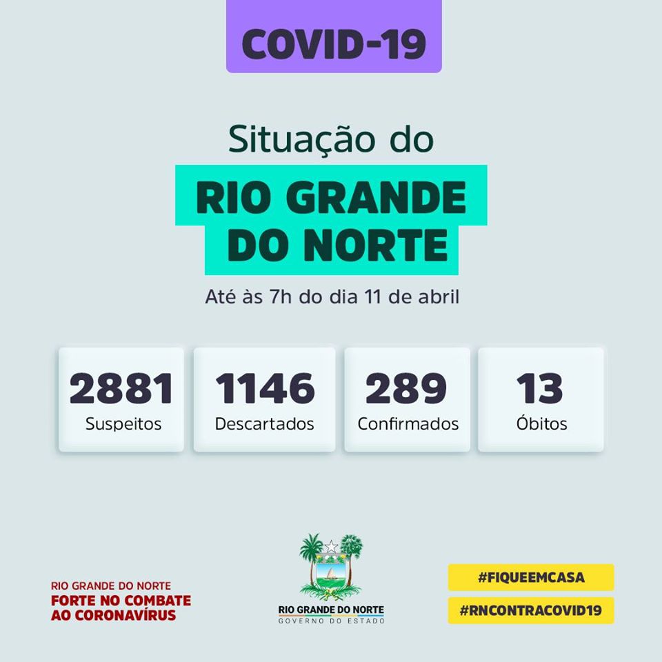 Governo do RN confirma 13ª morte por coronavírus no Estado
