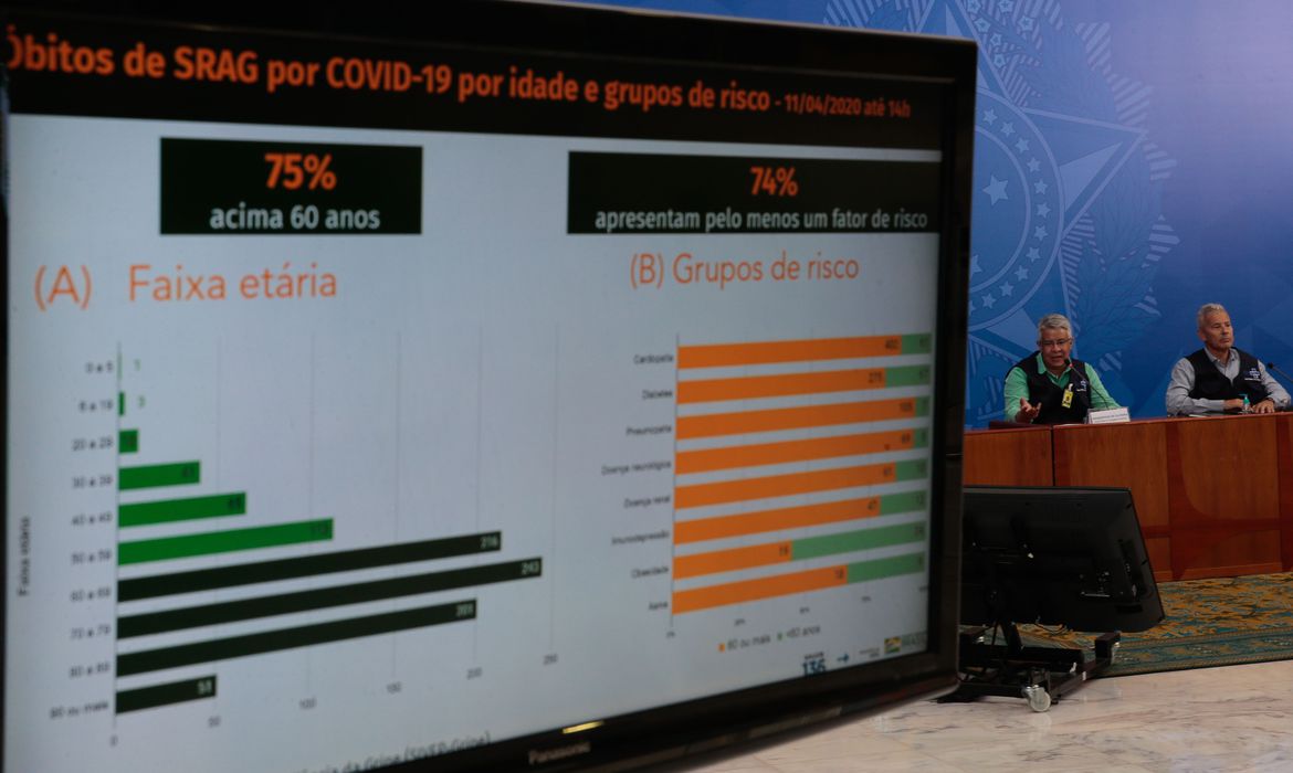 Ministério da Saúde muda formato de divulgação de dados de covid-19