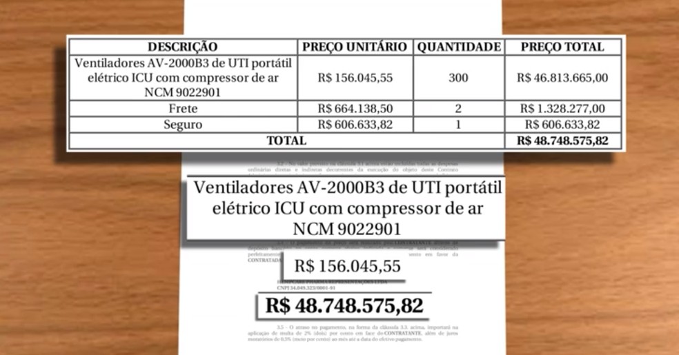 Advogado aponta falhas em contratos de respiradores comprados pelo Nordeste