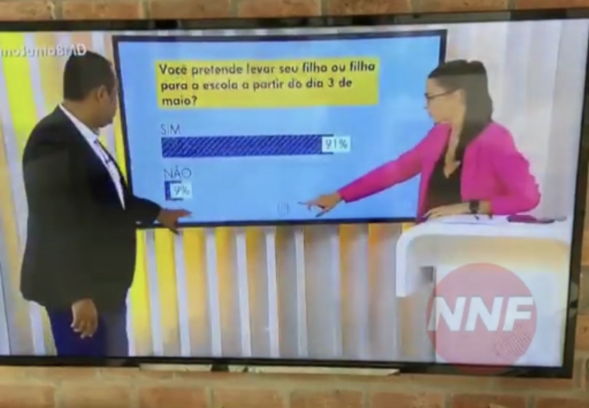 VÍDEO: Enquete da Globo dá resultado inesperado e apresentadores alteram números
