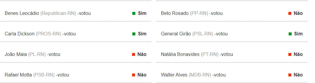 Maioria dos deputados do RN ficam contra voto impresso; veja como votou cada um