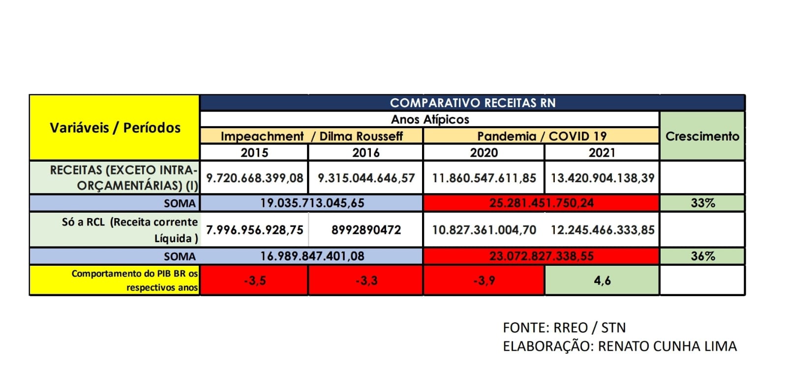 OPINIÃO: Aviso aos navegantes!